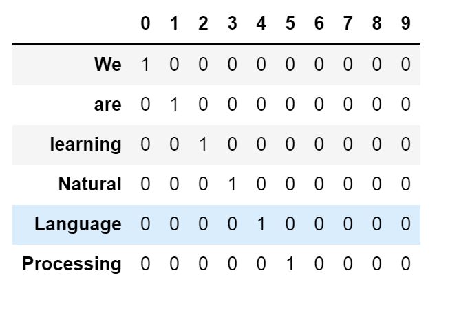 A Complete Guide On Feature Extraction Techniques Analytics Vidhya - Download Incredible Landscape Background | 8K