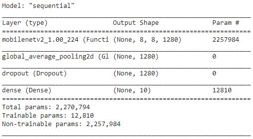 Music Genres Classification Using Deep Learning Techniques - Best Space Patterns in Ultra HD