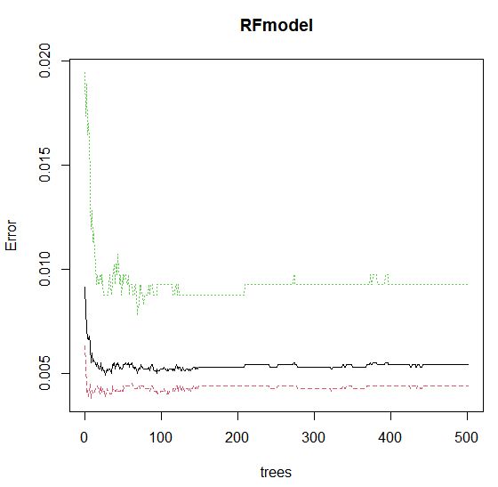 Room Occupancy Detection Using Machine Learning Algorithms - Premium Minimal Illustration Gallery - 4K