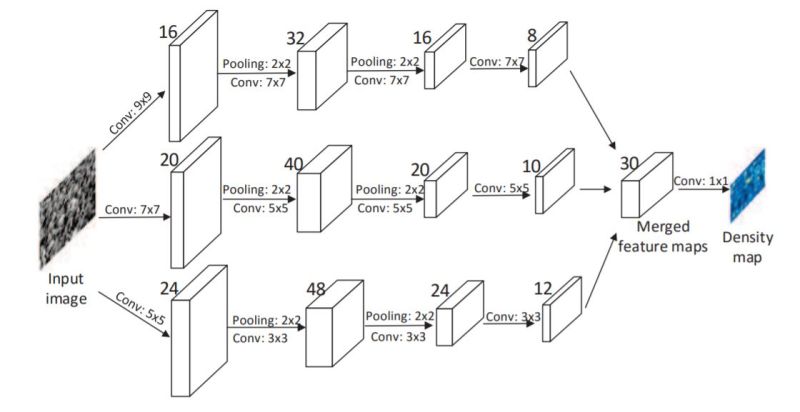 Crowd Counting Using Deep Learning Guide To Crowd Counting - Full HD Landscape Images for Desktop