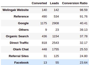 Exploratory Data Analysis Eda On Lead Scoring Dataset - Professional Full HD Geometric Images | Free Download