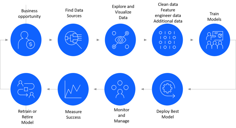 Dataanalyst Machinelearning Datascience Careertraining - Best Geometric Patterns in HD