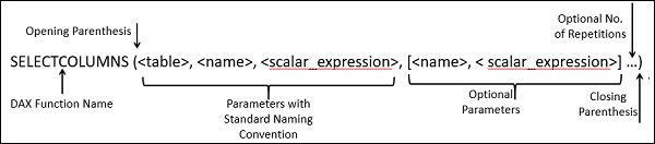 Introduction To Data Analysis Expression Dax Analytics Vidhya - Minimal Art Collection - Ultra HD Quality