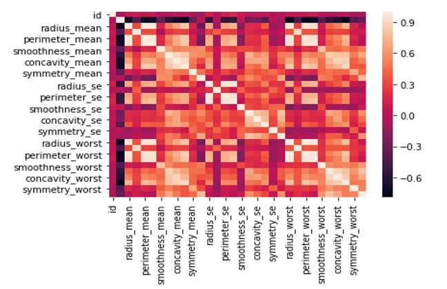 Predictive Cancer Analytics Finaps - City Wallpapers - Modern Mobile Collection