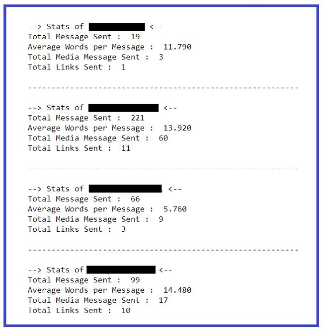 Whatsapp Chat Analysis Using Python By Suyash Gupta Analytics - Beautiful 4K Vintage Images | Free Download