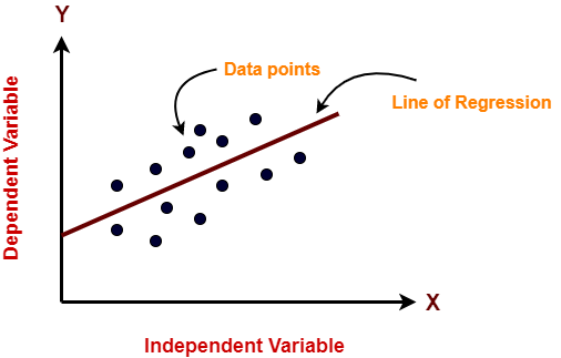 5 Regression Algorithms You Should Know - Premium Colorful Illustration Gallery - Mobile