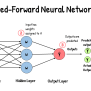 Neural Network Training Part 3 Gradient Calculation