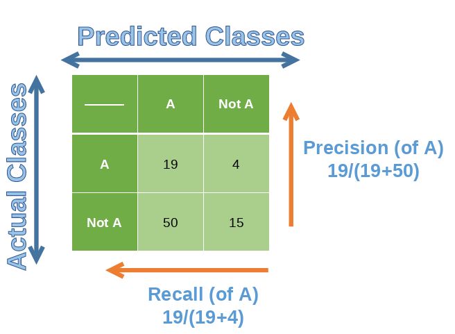 Evaluation Of Classification Model Analytics Vidhya - Dark Picture Collection - Retina Quality