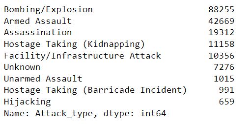 Exploratory Data Analysis On Terrorism Dataset Analytics Vidhya - Full HD Vintage Photos for Desktop