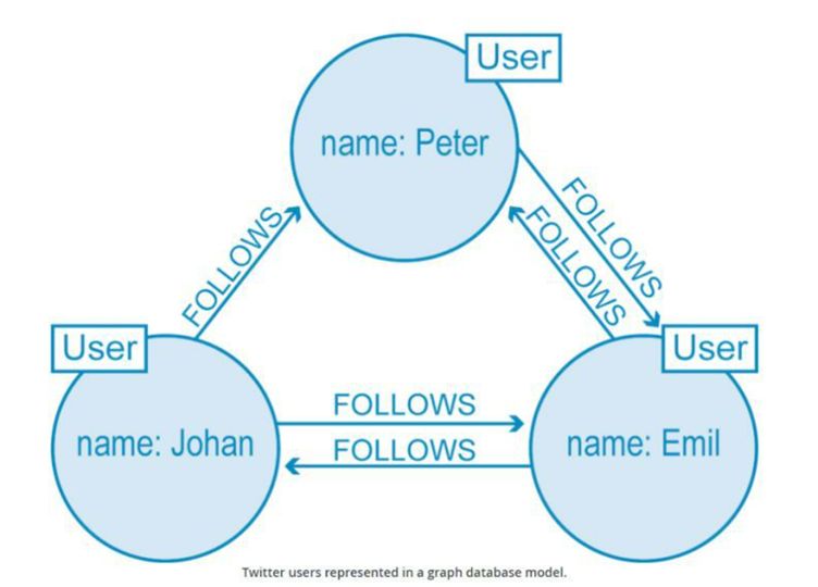 Kickstart A Chemical Graph Database Graph Database Analytics - High Quality High Resolution Mountain Illustrations | Free Download