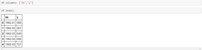 Time Series Forecasting Using Facebook Prophet Library In Python - High Resolution Sunset Backgrounds for Desktop