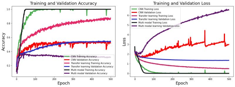 Pdf Automatic Music Genres Classification Using Machine Learning - Download Premium Abstract Picture | Desktop