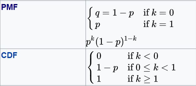 2 Probability Distribution Pmf Pdf Probability Distribution - Modern Nature Illustration - High Resolution
