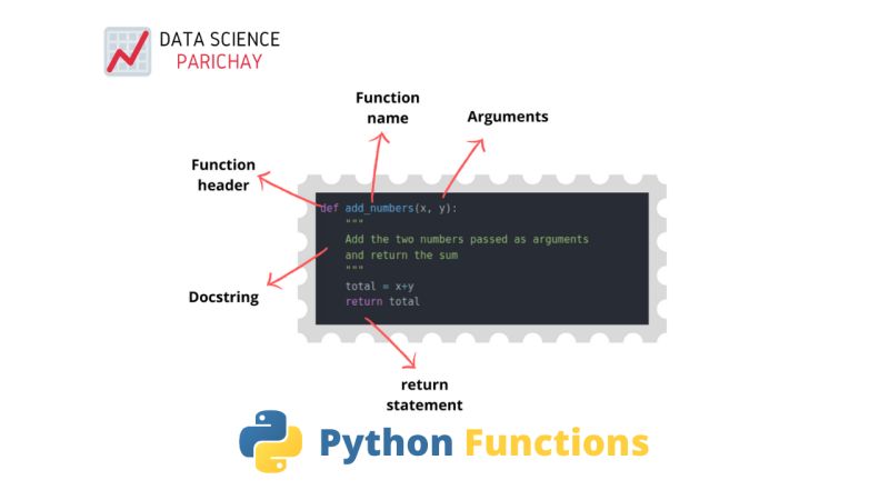 Definition Of Functions In Python - Stunning Minimal Wallpaper - 8K