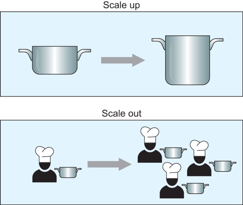 Understanding Dask In Depth Analytics Vidhya - Download Stunning City Photo | 8K