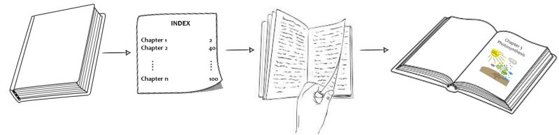 Pdf Concept Indexing - Perfect 4K Sunset Arts | Free Download