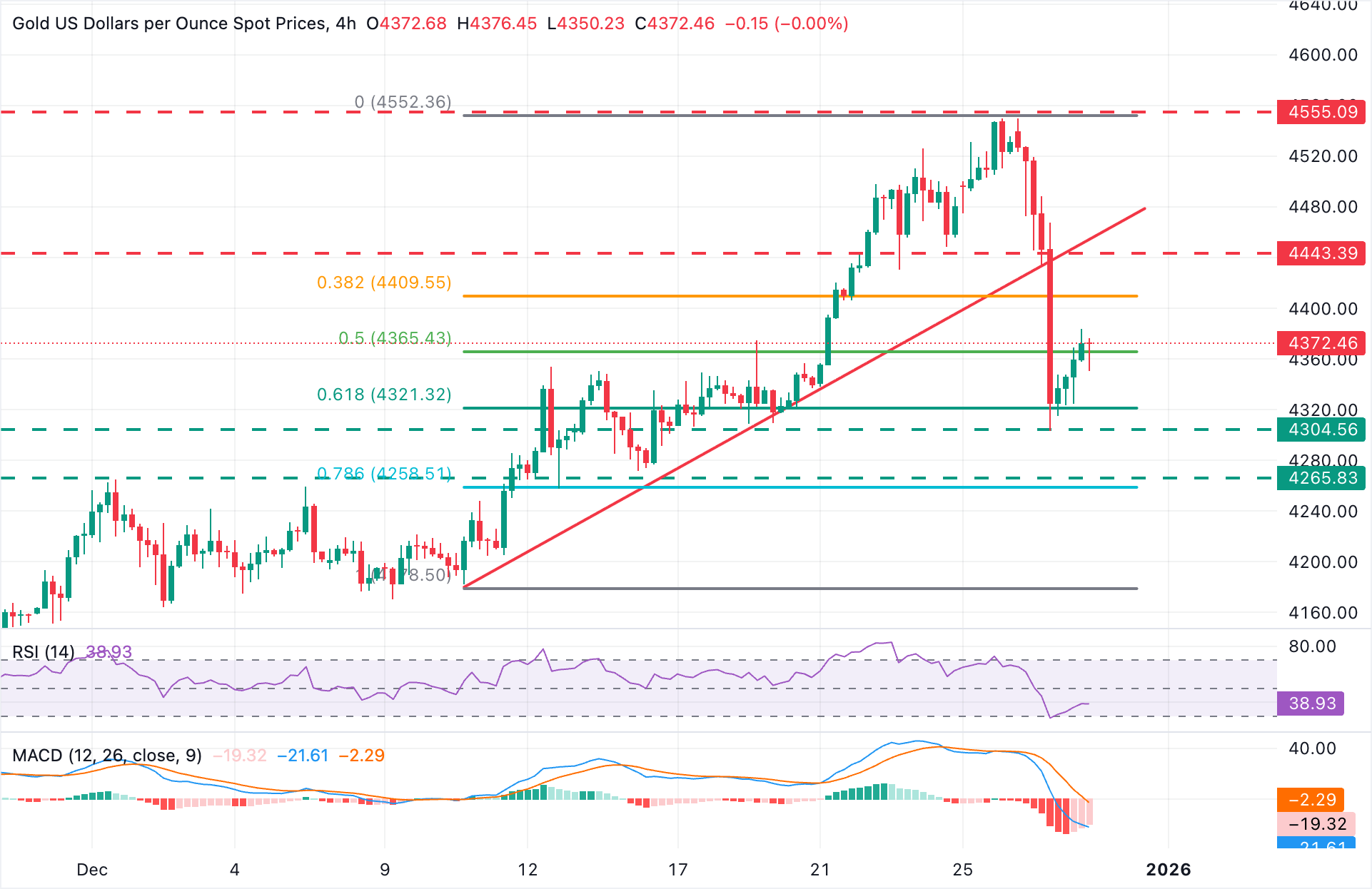 Emas XAUUSD Dipengaruhi PMI AS, Fed Powell, dan Ketegangan Geopolitik: Analisis Teknis dan Tren Sinyal