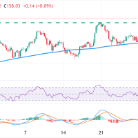 USDJPY Menguat di Tengah Ketidakpastian BoJ-Fed dan Risiko Geopolitik: Analisis Teknikal dan Fundamental