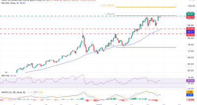 Perak Menguat di Atas $93,00 Didukung Tariff AS dan Sinyal Teknikal Menguat