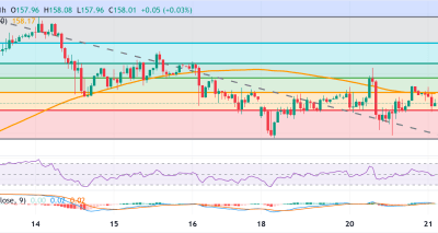 Yen Menguat Menuju BoJ: Intervensi Potensial, Fiskal Jepang, dan Arah USDJPY