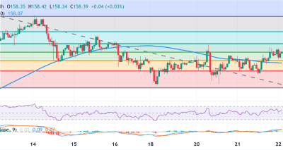 USD/JPY Menguji Arah Pasar Menjelang Pertemuan BoJ: Analisis Fundamental dan Teknikal