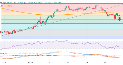 USD/CAD Tetap Defensif Menanti Data PCE AS: Analisis Teknis Menunjang Potensi Penurunan