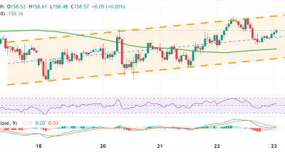 USD/JPY: Kebijakan BoJ, Data Jepang, dan Peluang Trading Jangka Pendek