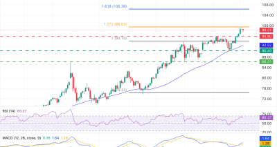 Perak Menguat Terbatas Meski Daya Tarik Logam Mulia Masih Menanjak ke Dekat 100