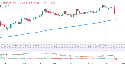 Yen Menguat Saat Intervensi Potensial dan Perbedaan BoJ-Fed Mengguncang USDJPY