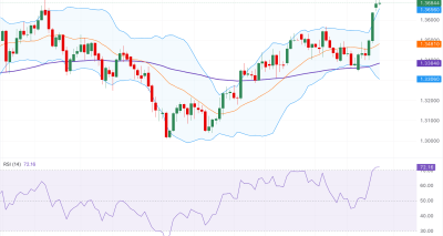 GBP/USD Menguat di Sesi Eropa dengan Potensi Konsolidasi Mengintai