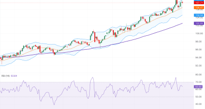 AUD/JPY Menguat: Analisa Fundamental dan Teknis Menunjang Peluang Buy