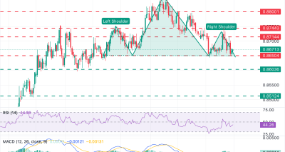 EUR/GBP: peluang jual bearish menuju 0,8515 setelah neckline Head & Shoulders