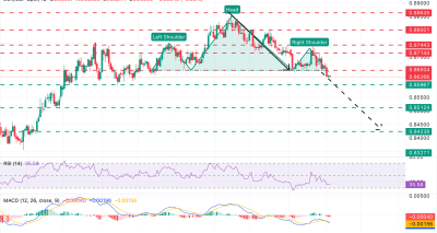 EUR/GBP Menembus Neckline Head &amp; Shoulders Besar: Sinyal Sell Teknis Tercipta di 0,8627