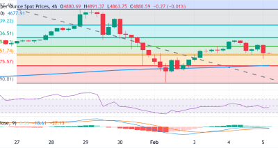 Emas Tertekan Dolar Menguat: Analisis Pasokan, Tenaga Kerja AS, dan Dinamika Geopolitik