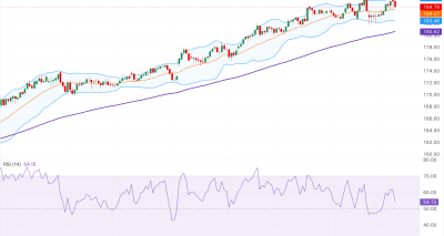 EURJPY Menguat Tipis Pasca Kemenangan LDP, Analisis Teknis dan Level Kunci 186.28