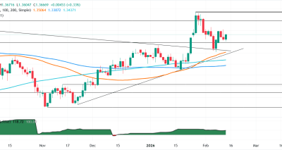 GBP/USD Menguat Didukung Data Pekerjaan AS dan Ekspektasi Pemotongan BoE
