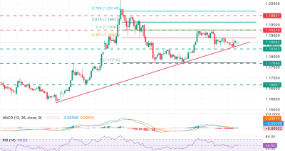 EUR/USD Stabil di 1.1865: Analisis Teknis, Sinyal Trading, dan Perspektif Pasar