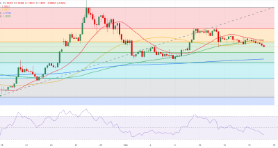 EUR/USD Menguat Tekanan Bearish: Menembus 1.1850, Peluang Arah Dipengaruhi Data ZEW dan Notulen Fed