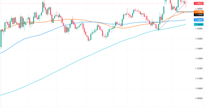 EUR/USD Tertekan di Tengah Ketegangan AS-Iran dan Data AS, Outlook Teknis Menyisakan Ketidakpastian