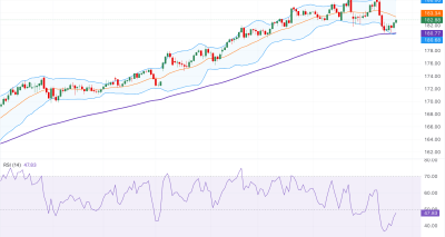 EURJPY Menguat Mendekati 183,35 Seiring Ekspektasi ECB Tahan Suku Bunga