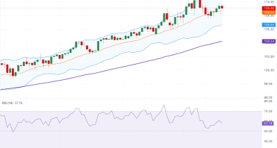 AUD/JPY Menguat, Bias Uptrend Terjaga di Tengah Data CPI Jepang yang Lemah