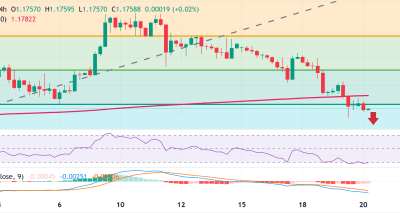 EUR/USD Tertekan di Tengah Penguatan Dolar AS; Trader Menanti PMI Flash, GDP, dan PCE untuk Arah Selanjutnya