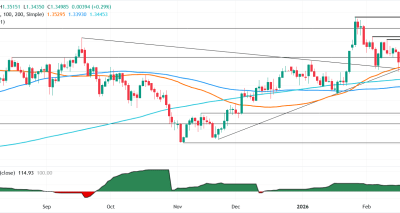 GBP/USD Menguat Pasca Putusan Mahkamah AS dan Data Makro: Analisis Makro dan Struktur Teknis