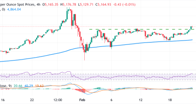Emas Menguat Berlanjut Didukung Geopolitik dan Ekspektasi Kebijakan Fed