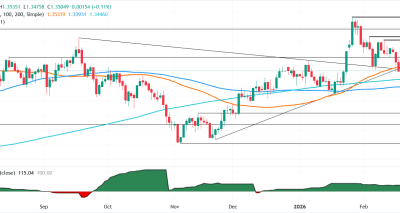 GBP/USD Menguat Pasca Putusan MA AS: Analisis Teknis Menunjukkan Peluang Beli