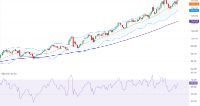 AUDJPY Mendekati 110.70 Didukung Data Inflasi Australia, Sinyal Buy dengan Target 112.50