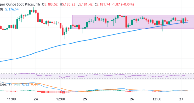 Kisaran Sempit XAU/USD Terus Bertahan di Tengah Risiko Geopolitik dan Ketidakpastian Perdagangan