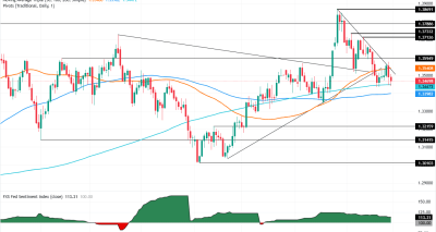 GBP/USD turun setelah lonjakan PPI inti AS dorong ekspektasi Fed tidak terlalu dovish; risiko geopolitik dan dinamika politik UK membebani pasangan