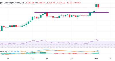 Emas Menguat Didorong Ketegangan Timur Tengah: Analisis Teknis Mengarahkan Peluang Buy pada XAUUSD