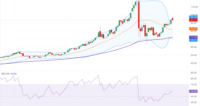 Analisis Pasar Perak XAGUSD: Potensi Breakout ke Level 100–102 Meski Tekanan Dolar AS Berlanjut